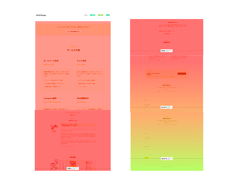 ヒートマップ解析